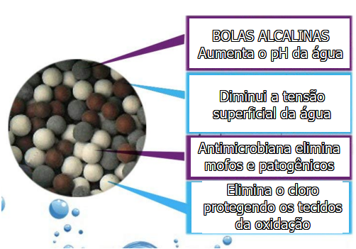 Bolas com "detergente" ecológico para lavar roupas na máquina